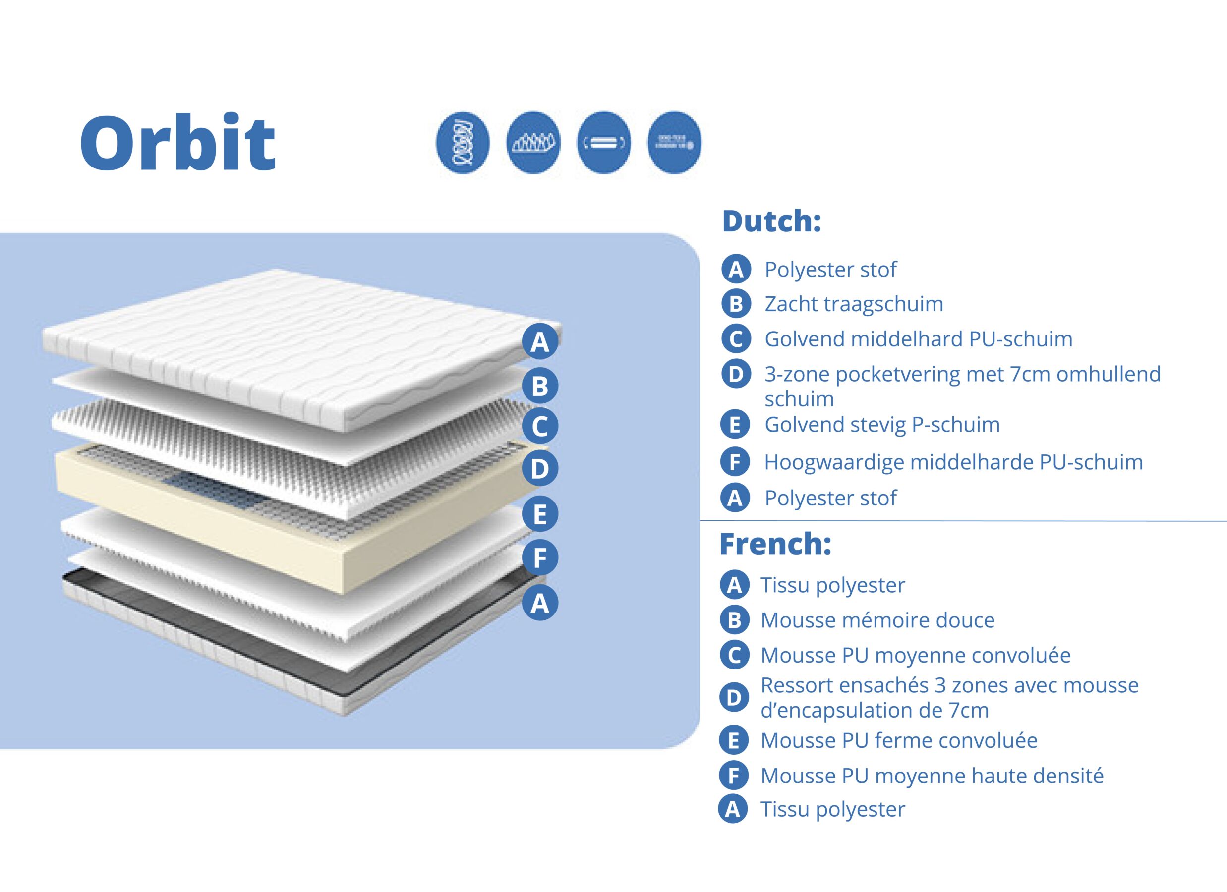 Configuration - Matelas Orbit ressorts ensachés 90x200cm moyen/ferme