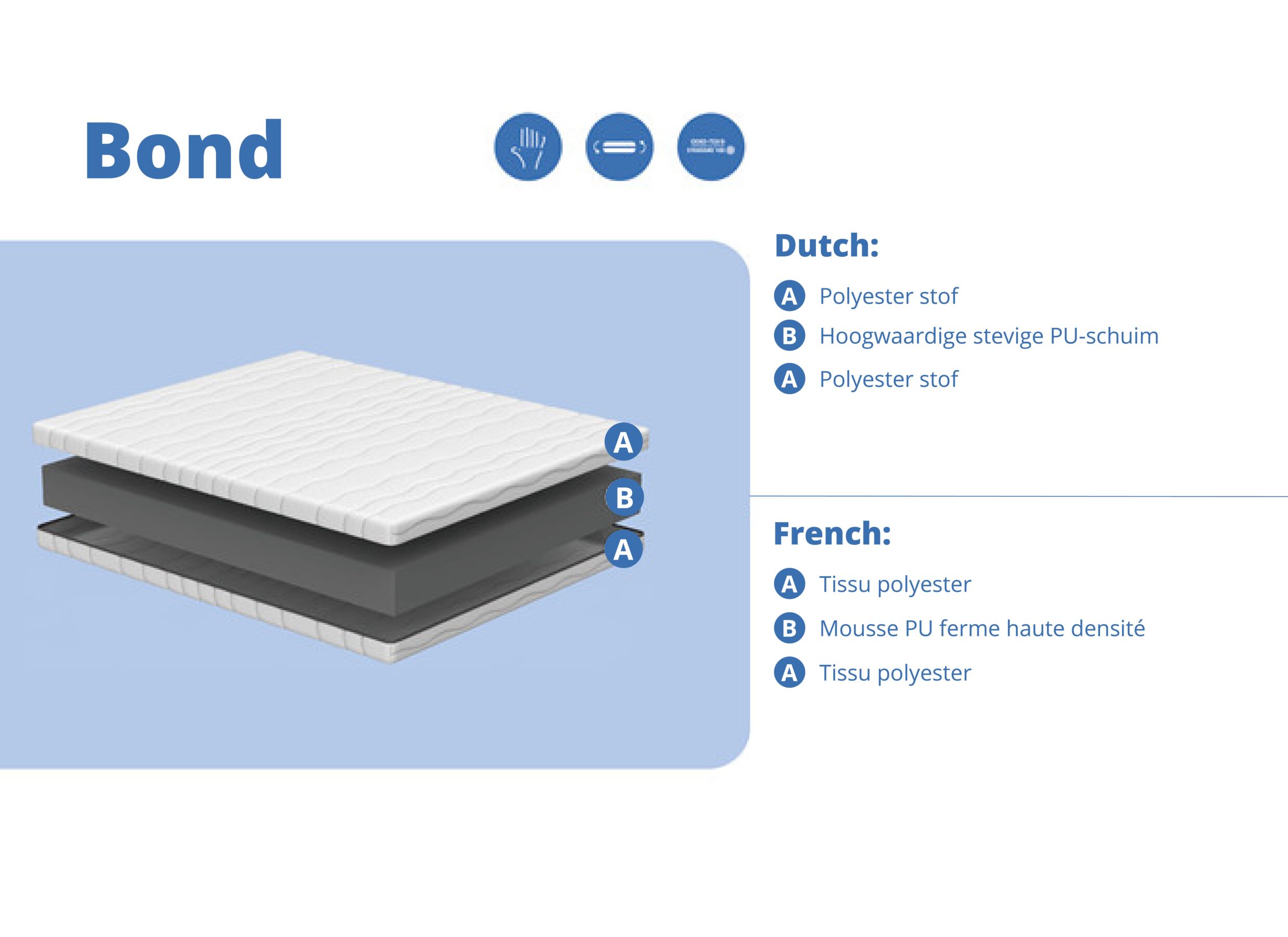 Configuration - Matelas Bond polyéther 180x200cm medium
