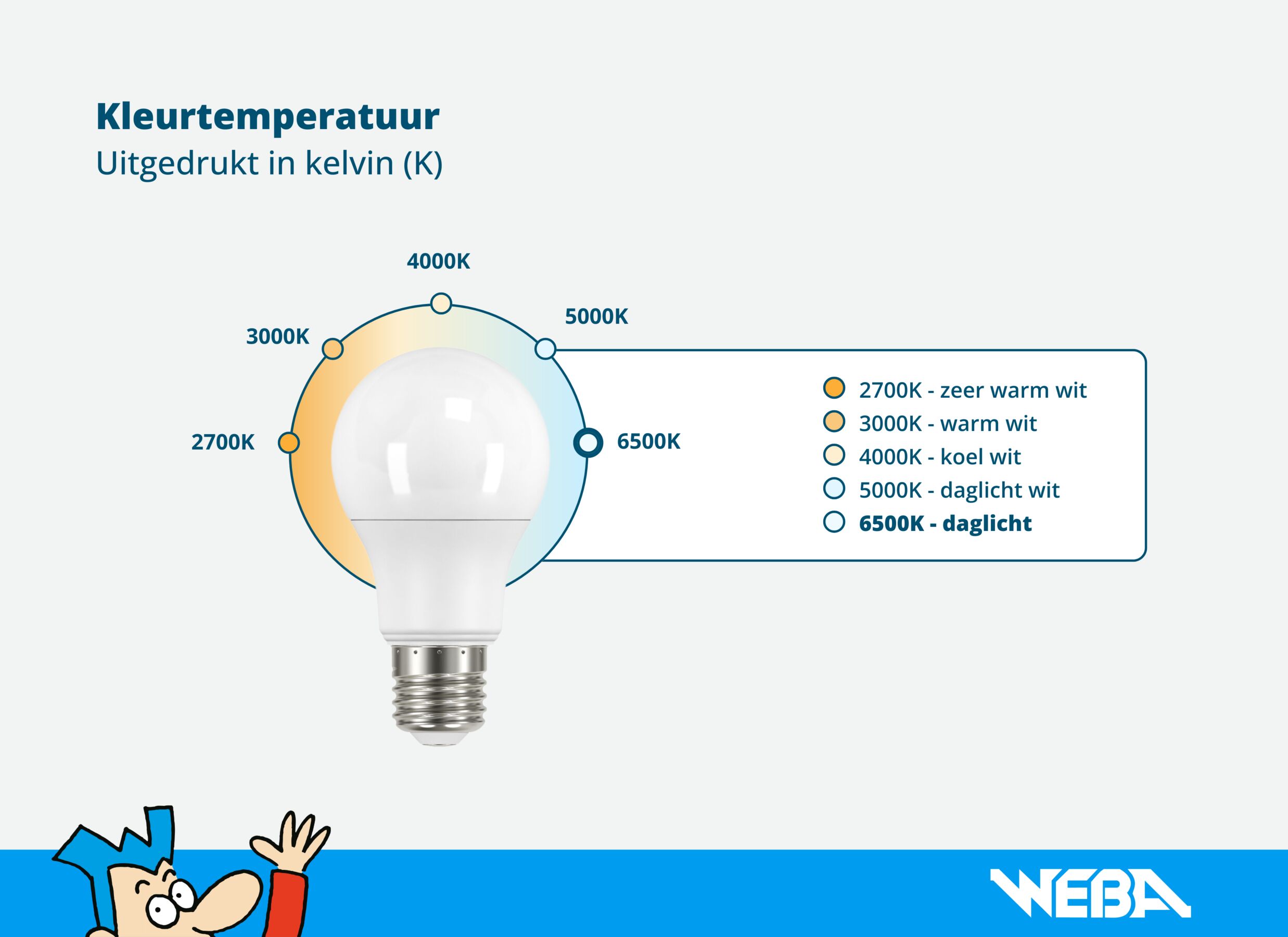 Ruban LED 19W IP44