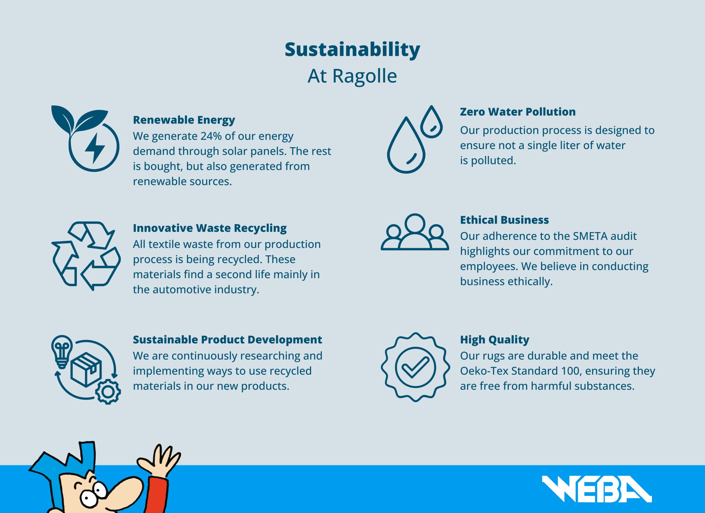 Opstelling - Tapijt Twister 240x300cm - heatset polypropyleen - blauw