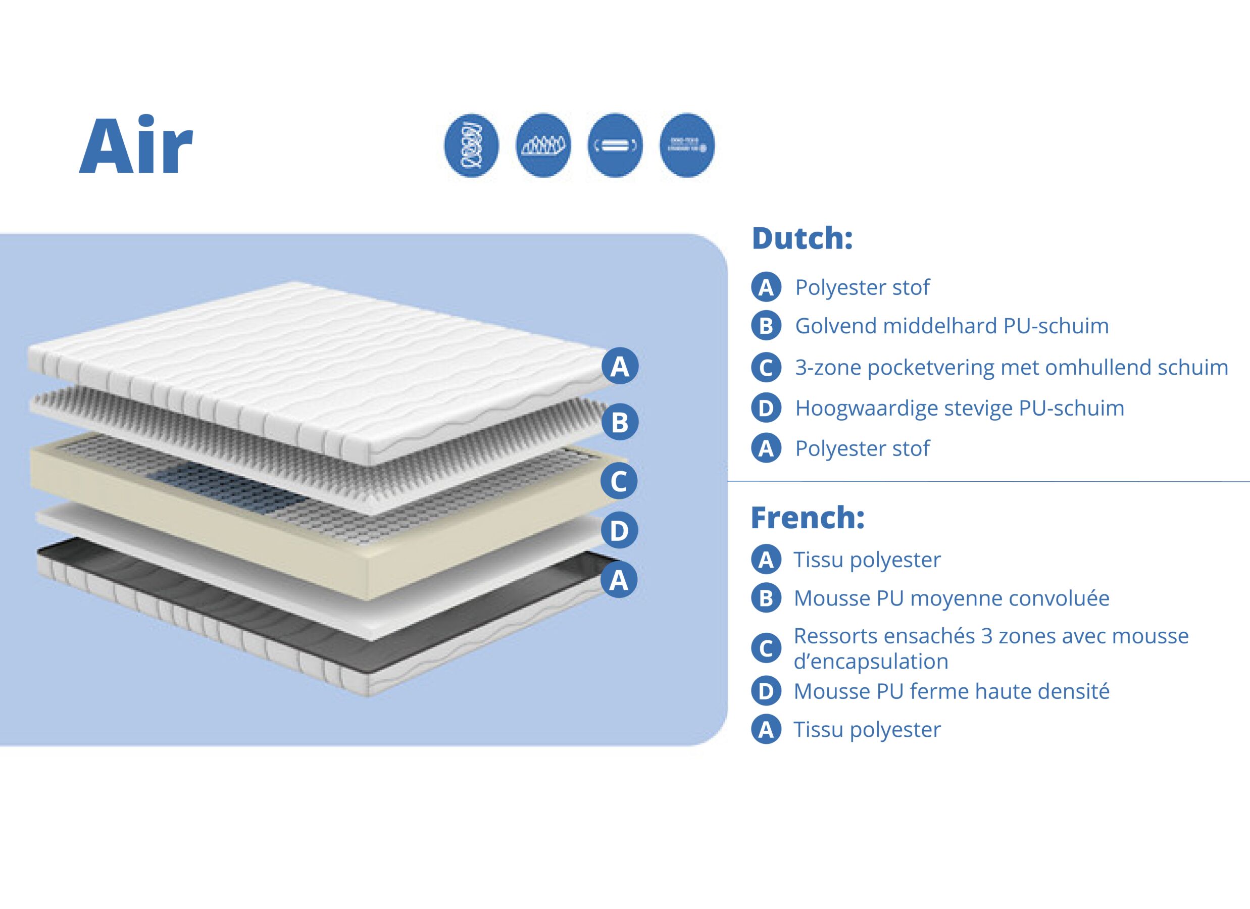 Configuration - Matelas Air ressorts ensachés 90x200cm