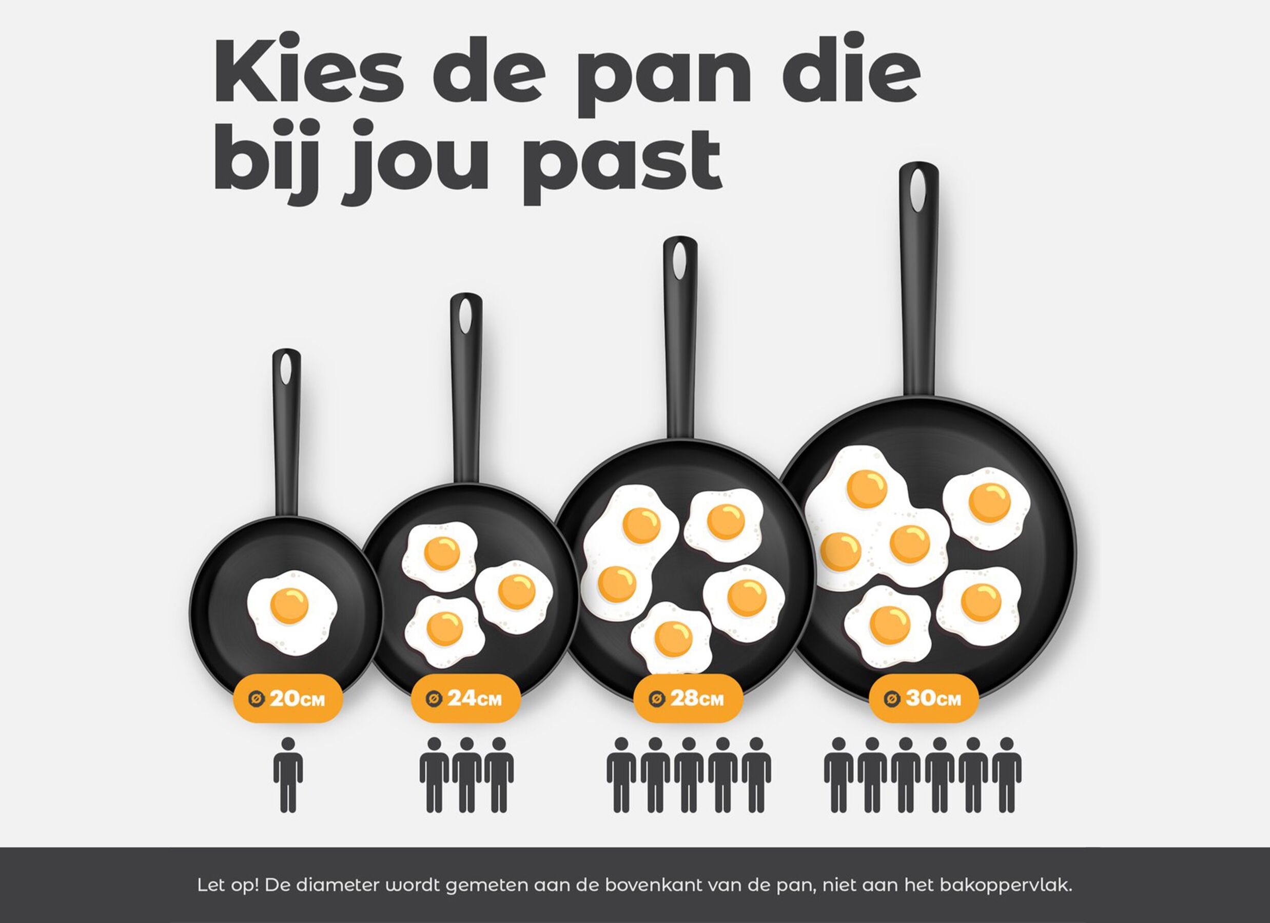 Dagelijkse Kost poêle Ø30cm GreenPan