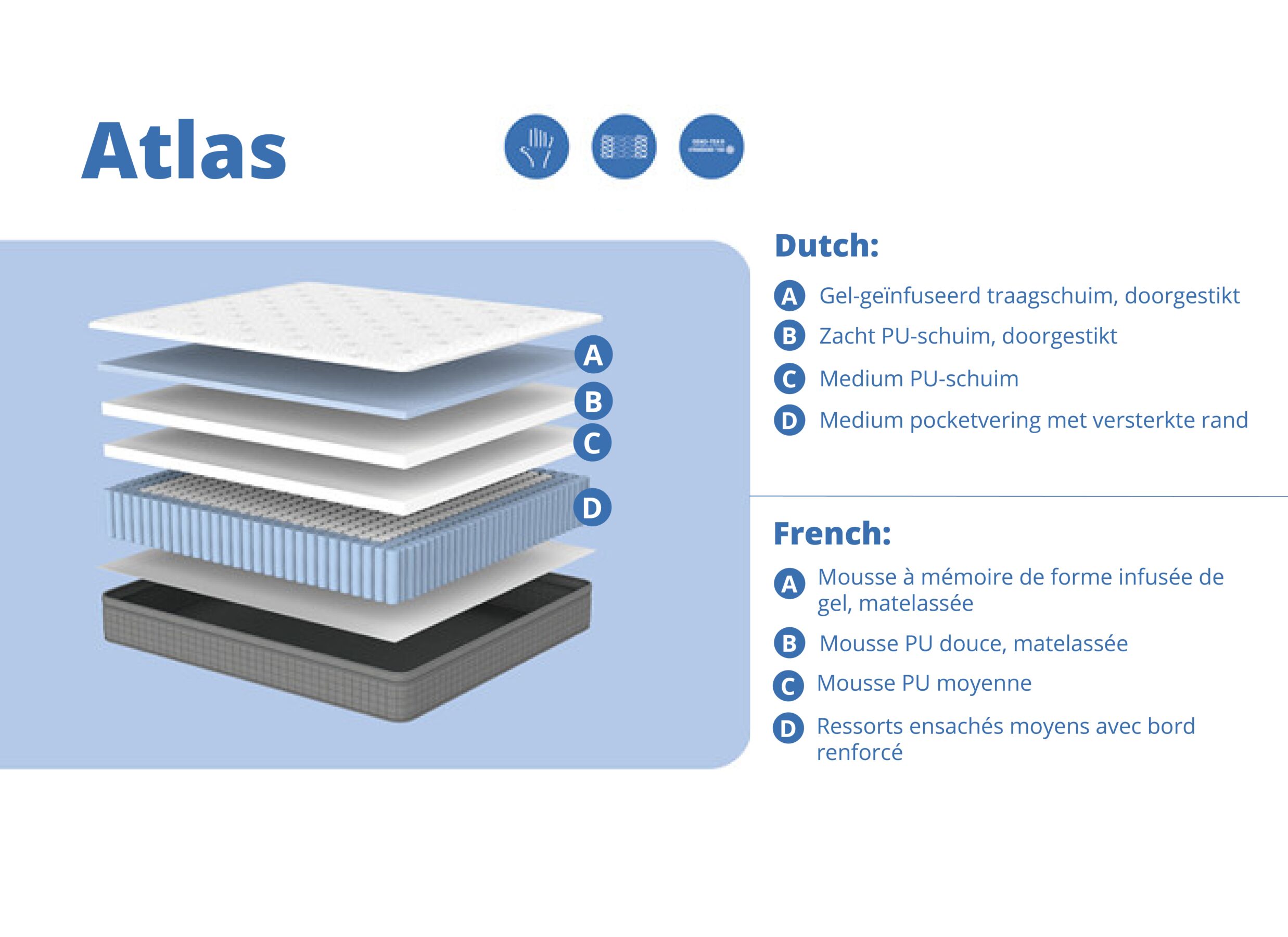 Configuration - Matelas Atlas ressorts ensachés 90x200cm