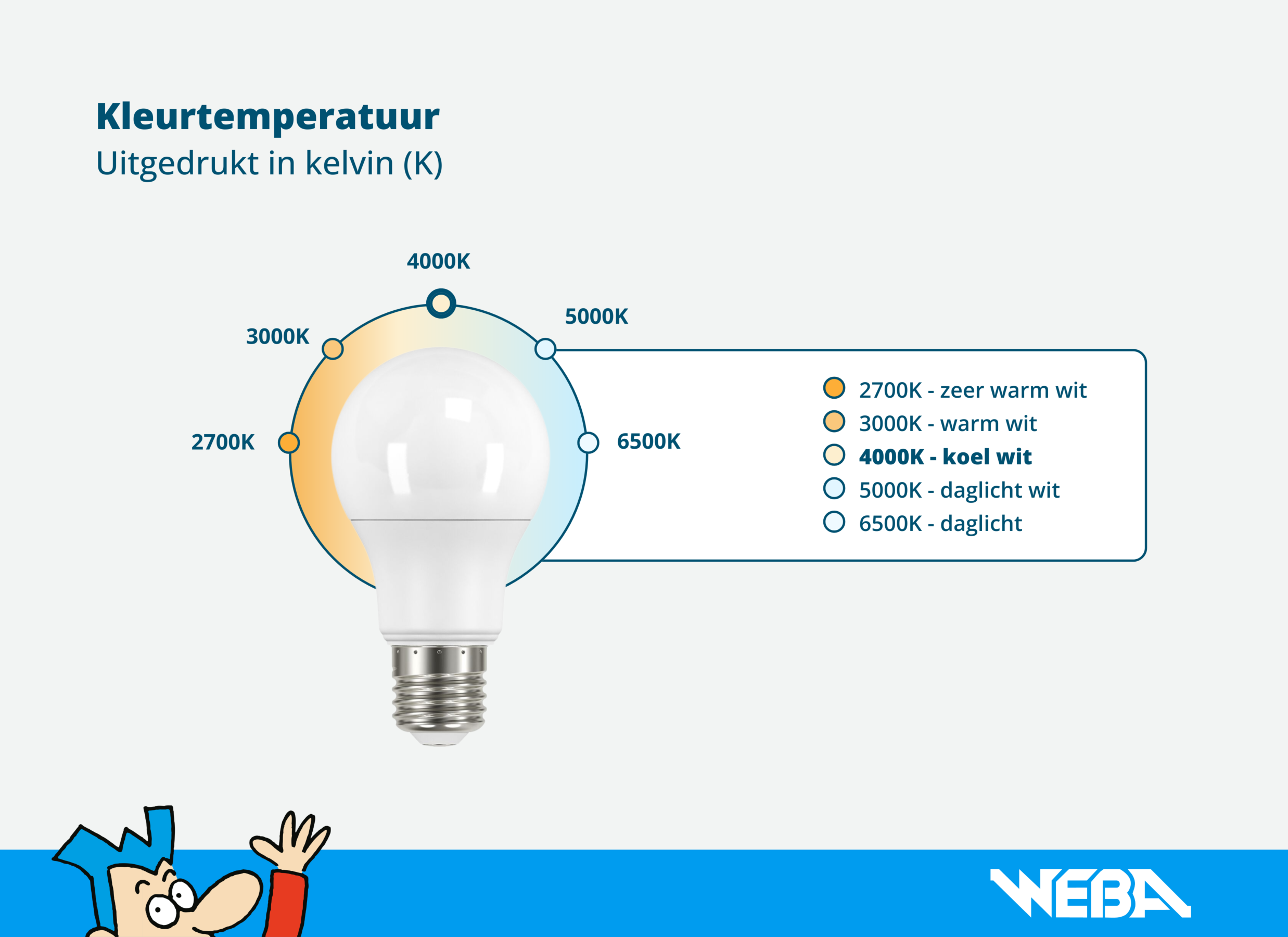Opstelling - LED-lamp Retrofit 4W E14 mat