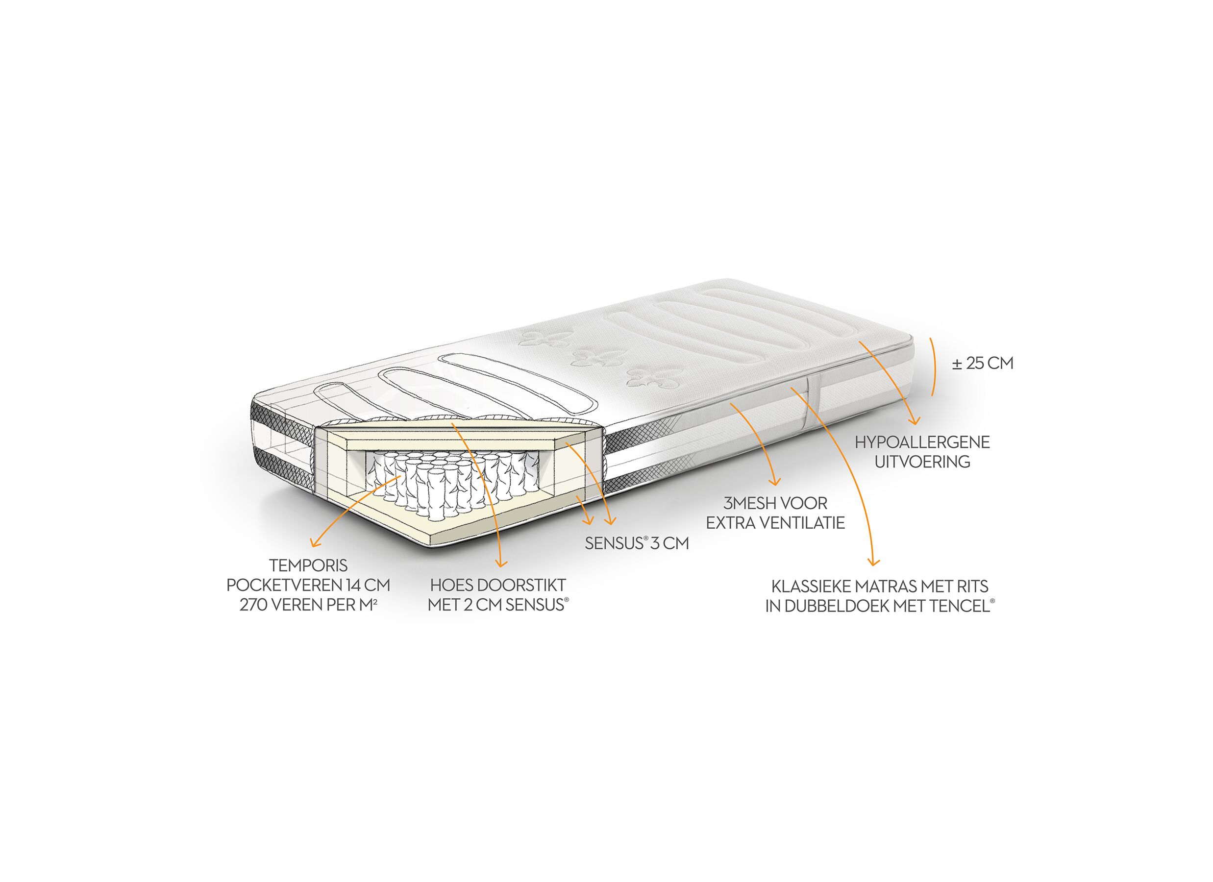 Detailfoto - Matras Body Sense Duo pocketveren 180x200cm hard