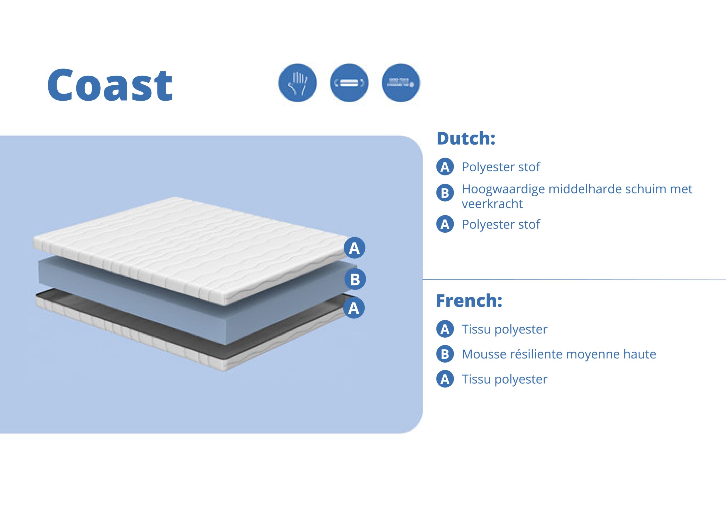 Configuration - Matelas Coast mousse à froid 180x200cm medium