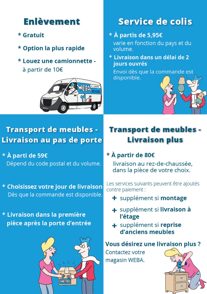 Methodes de livraison WEBA