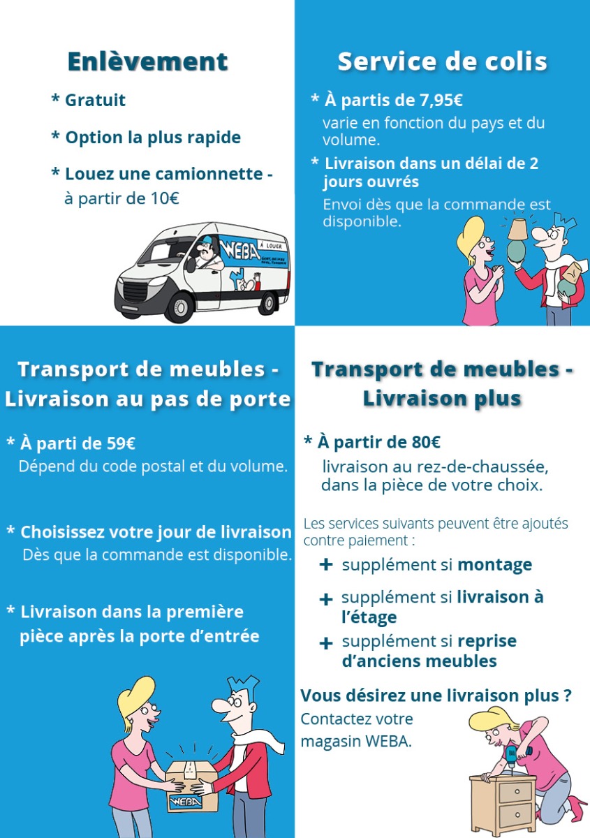 Methodes de livraison WEBA