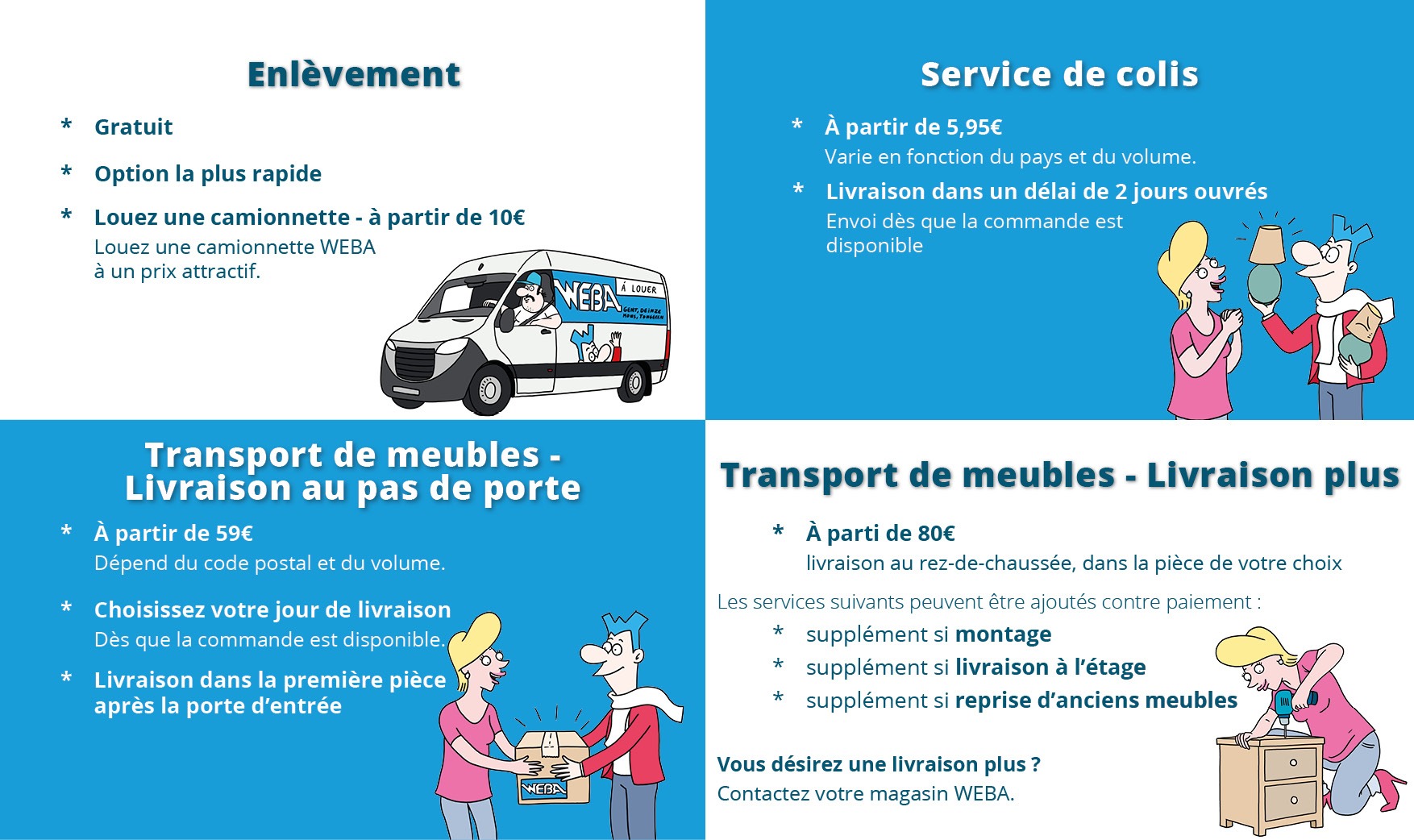 Methodes de livraison WEBA